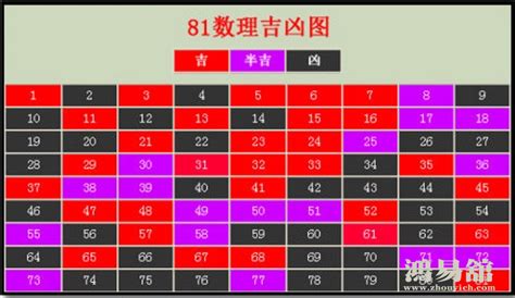 24數字吉凶|数字24的含义 数字24的吉凶